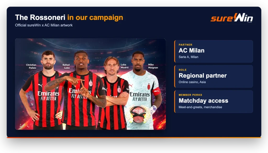 sureWin x AC Milan official campaign artwork with Christian Pulisic, Rafael Leao, Luka Modric and Mike Maignan