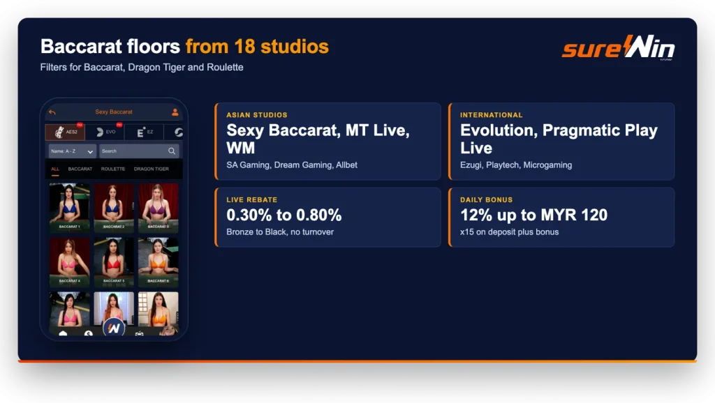 sureWin live casino lobby with Sexy Baccarat tables and studios including Evolution, WM Casino and SA Gaming