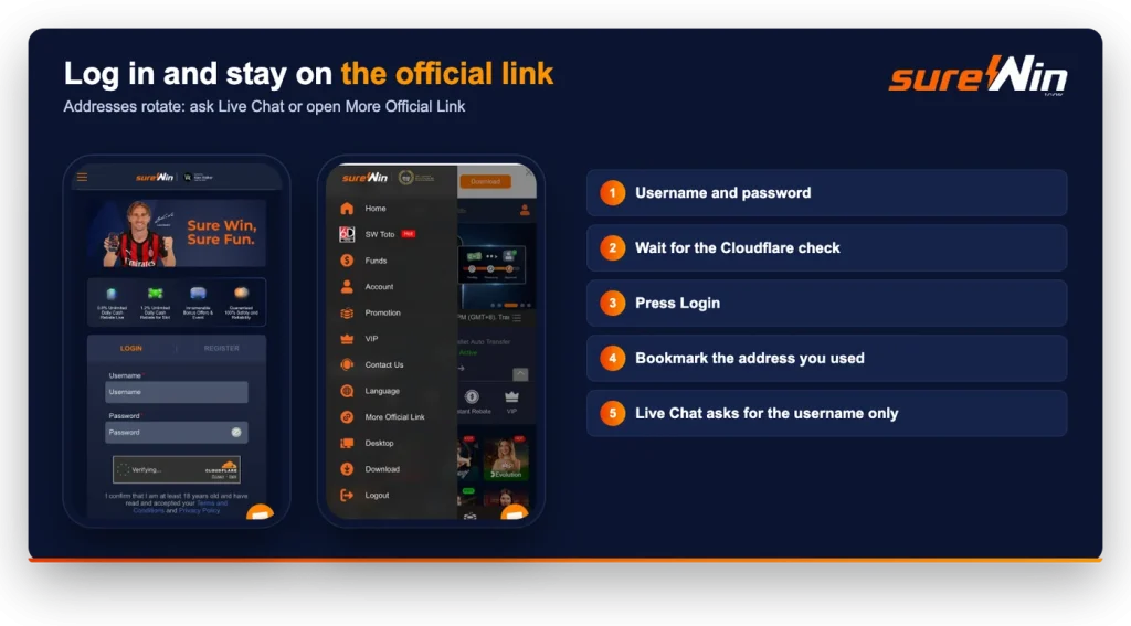 sureWin login screen and mobile menu with More Official Link for the current address