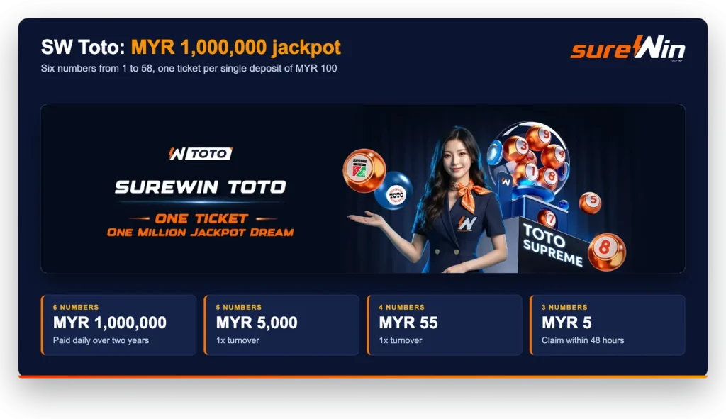 sureWin SW Toto MYR 1,000,000 Grand Jackpot: six numbers from 58, MYR 5,000 for five, MYR 55 for four, MYR 5 for three